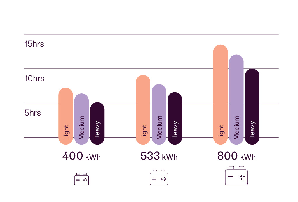 Electric reachstacker 2nd gen chart .png