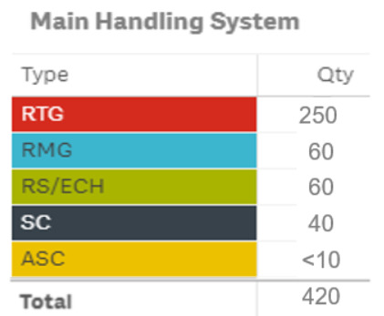 Asia automation table