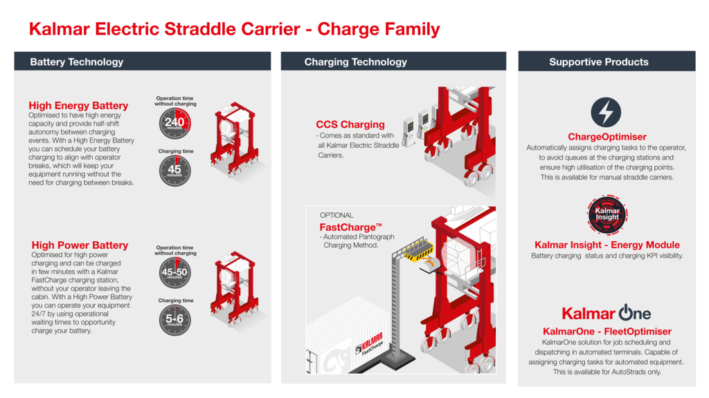 Kalmar Electric Straddle Carrier - Charge Family.jpg