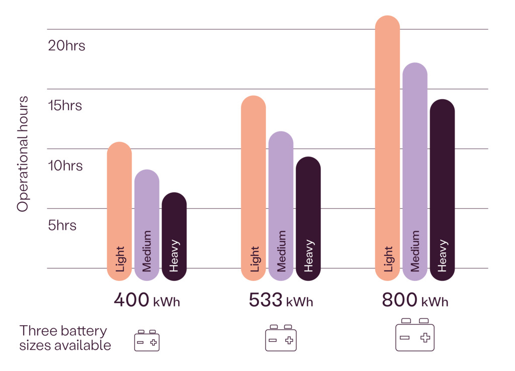 CB_ERG450 Operational Hours Chart CB_ERG450 Operational Hours Chart