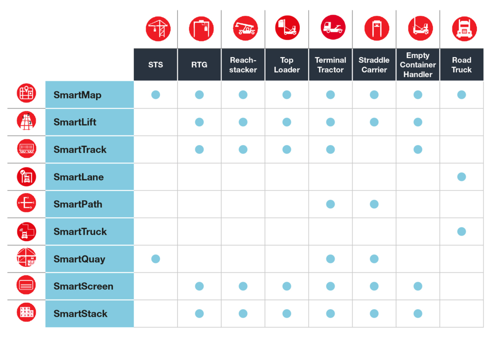 SmartPort Compatibility Chart.jpeg