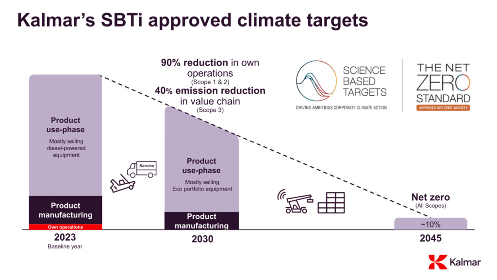 Climate targets.png Climate targets.png